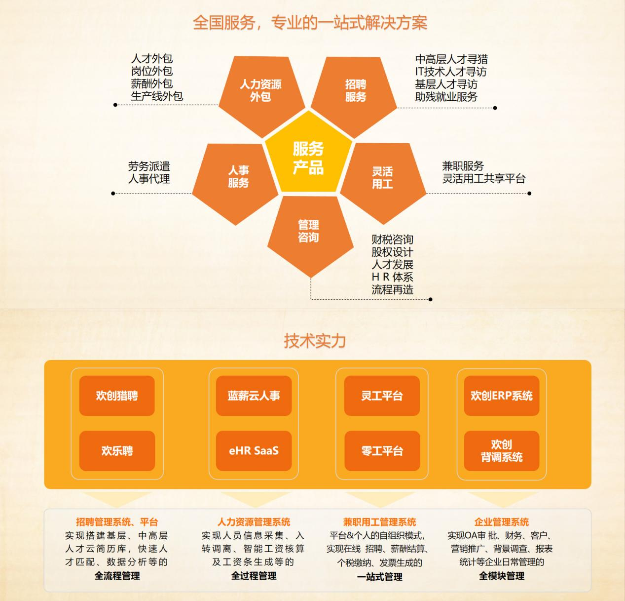 AG集团(中国区)官方网站集团